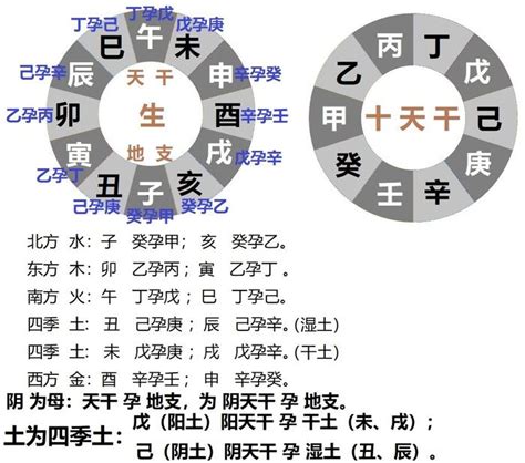 土月|十二地支对应十二月份